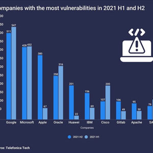 Telefonica Tech Cybersecurity 数据报告