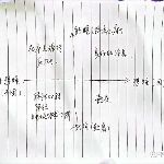 晚上睡不着和熬夜有区别吗？