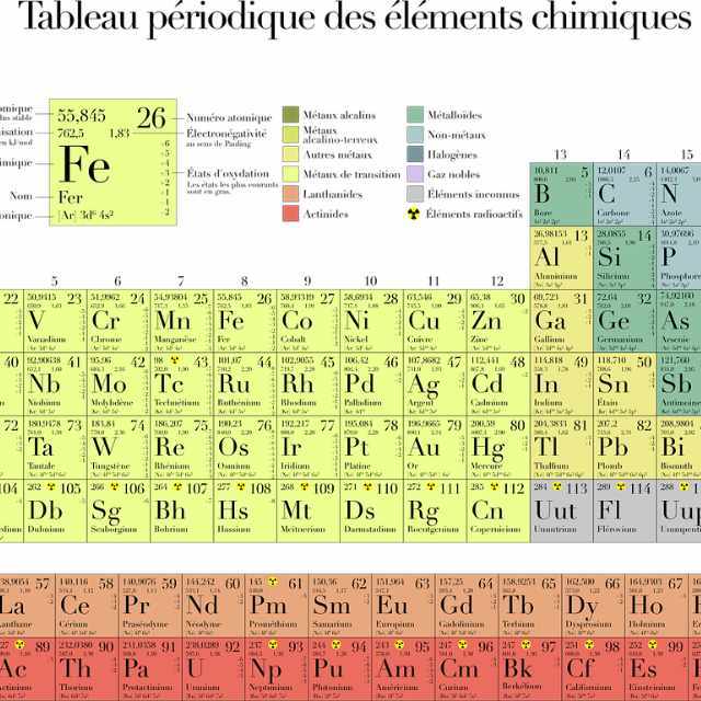 为什么化学方程式总是那么巧，就配的平? 