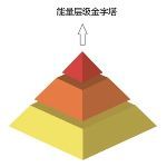 「创新」是一种关于组合的穷举吗？