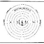 中国古代最早的天文学著作有哪些？
