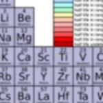 为什么说钫的金属性不如铯，活动性不如钾？