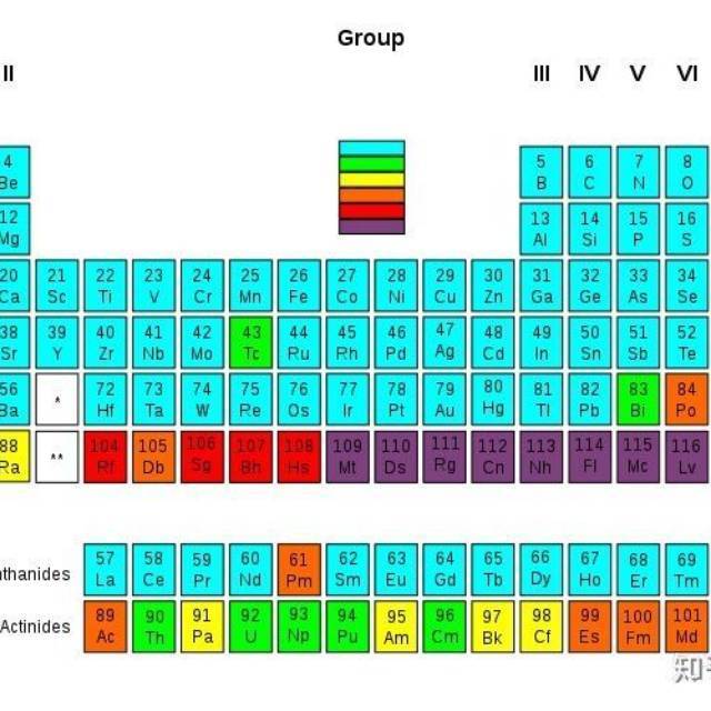 元素周期表会永远持续下去吗？有可能被新的发现推翻吗？