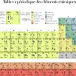 为什么化学方程式总是那么巧，就配的平? 