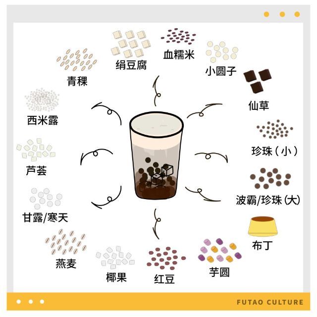 为什么奶茶里的料越加越多？