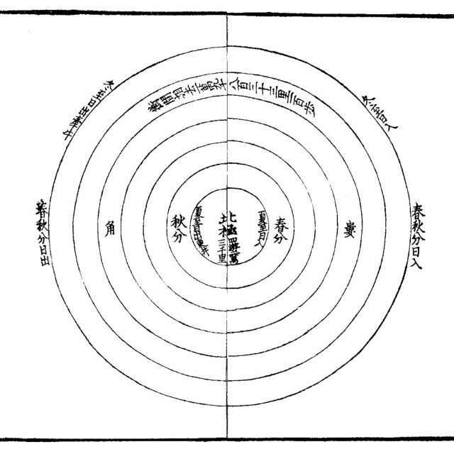 中国古代最早的天文学著作有哪些？